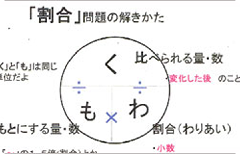 理解度に合わせたオリジナルプリント